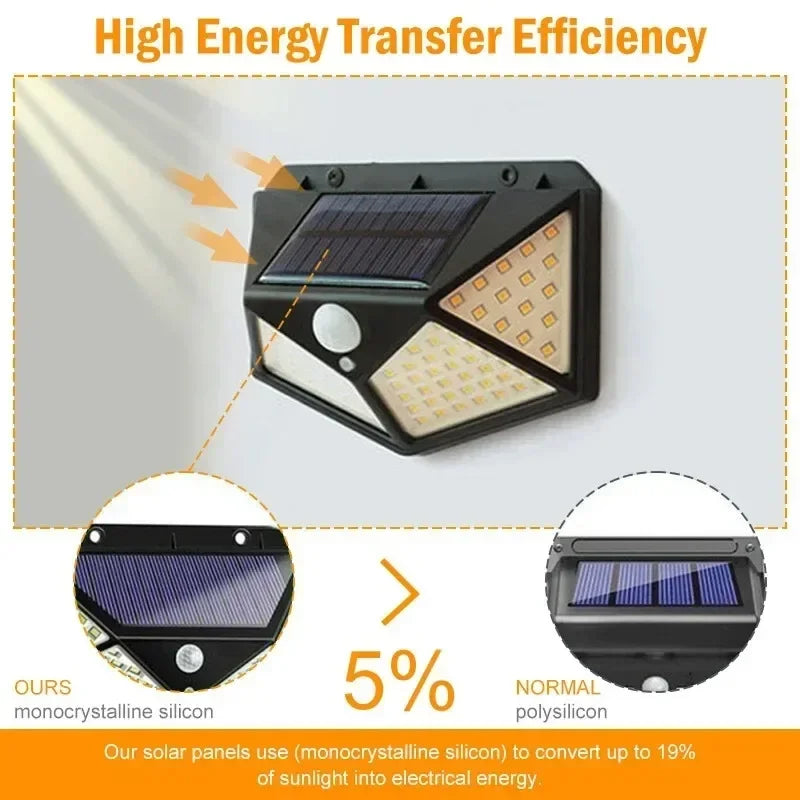 SolarGuard™ 100 LED-es Napelemes Mozgásérzékelős Lámpa