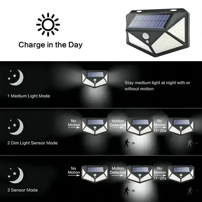 SolarGuard™ 100 LED-es Napelemes Mozgásérzékelős Lámpa